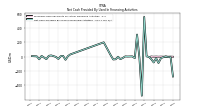 Net Cash Provided By Used In Financing Activities