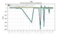 Net Cash Provided By Used In Investing Activities