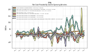Increase Decrease In Prepaid Deferred Expense And Other Assets