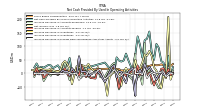 Net Income Loss