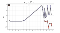 Other Nonoperating Income Expense