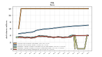 Common Stock Shares Outstanding