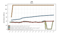 Weighted Average Number Of Diluted Shares Outstanding