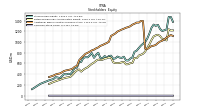 Common Stock Value