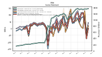 Income Loss From Continuing Operations 
Before Income Taxes Extraordinary Items Noncontrolling Interest