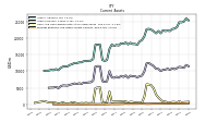 Prepaid Expense And Other Assets Current