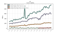 Accrued Income Taxes Current