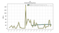 Payments For Repurchase Of Common Stock