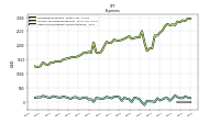 Income Tax Expense Benefit