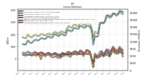 Net Income Loss