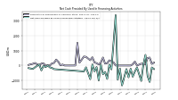 Proceeds From Payments For Other Financing Activities