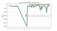 Net Cash Provided By Used In Investing Activities