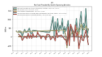 Increase Decrease In Accounts Payable