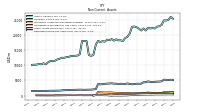 Deferred Income Tax Assets Net