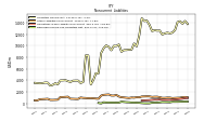 Deferred Income Tax Liabilities Net