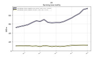 Operating Lease Liability Current