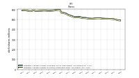 Weighted Average Number Of Shares Outstanding Basic