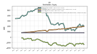 Accumulated Other Comprehensive Income Loss Net Of Tax