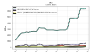 Other Assets Current