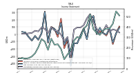 Operating Income Loss