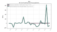 Net Cash Provided By Used In Financing Activities