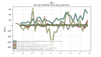 Increase Decrease In Accounts Payable