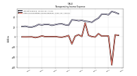 Other Nonoperating Income Expense