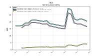 Operating Lease Liability Current