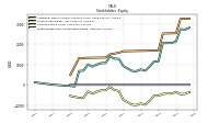 Retained Earnings Accumulated Deficit