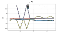 Net Income Loss