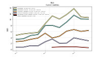 Other Liabilities Current