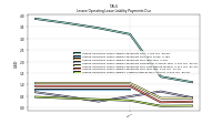 Lessee Operating Lease Liability Undiscounted Excess Amount