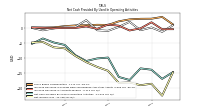 Net Income Loss