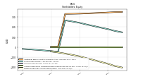 Retained Earnings Accumulated Deficit