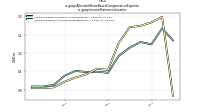 Allocated Share Based Compensation Expenseus-gaap: Income Statement Location