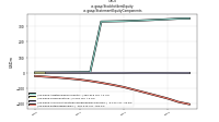 Stockholders Equityus-gaap: Statement Equity Components