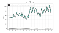 Allowance For Doubtful Accounts Receivable Current