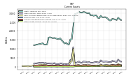 Other Assets Current