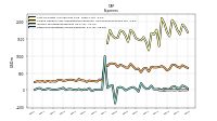 Other Nonoperating Income Expense