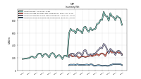 Inventory Work In Process Net Of Reserves