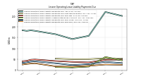 Lessee Operating Lease Liability Payments Due Year Four