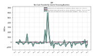 Net Cash Provided By Used In Financing Activities