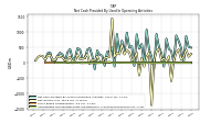 Amortization Of Financing Costs And Discounts