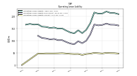 Operating Lease Liability Current