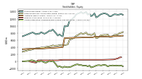 Accumulated Other Comprehensive Income Loss Net Of Tax