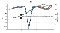 Net Income Loss