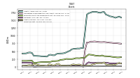 Inventory Net
