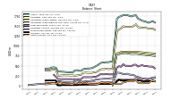 Assets Current