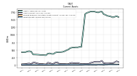 Inventory Net