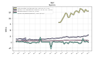 Income Tax Expense Benefit